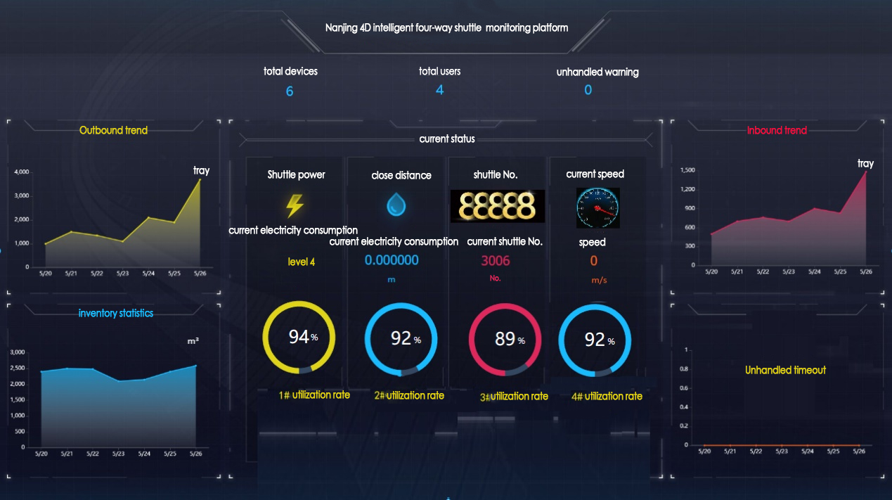 4D-Intelligent-Smart-Factory-Solution-1