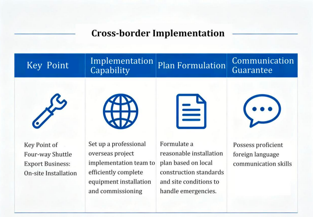 Cross-border Implementation