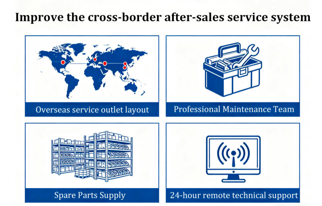 Improve the cross-border after-sales service system