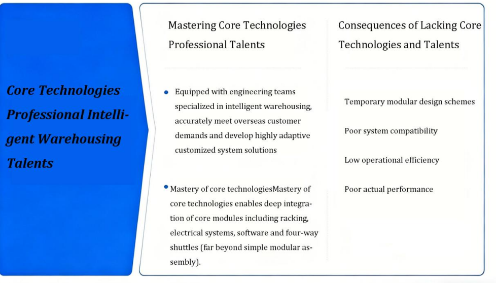 Independent and Controllable Core Technologies
