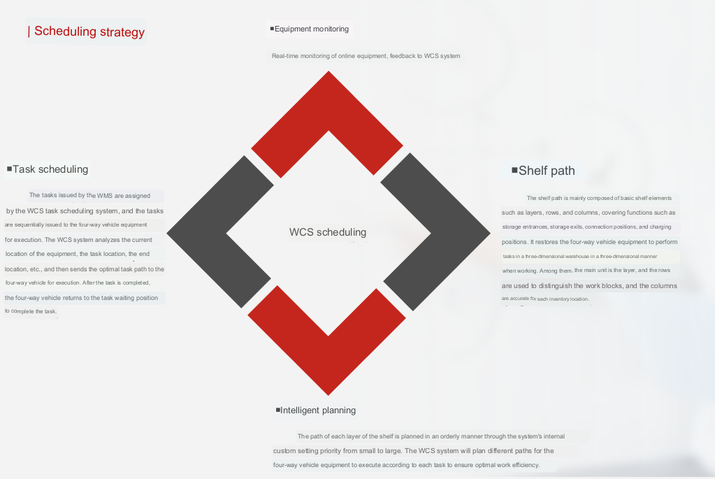 WCS Warehouse Scheduling System (3)