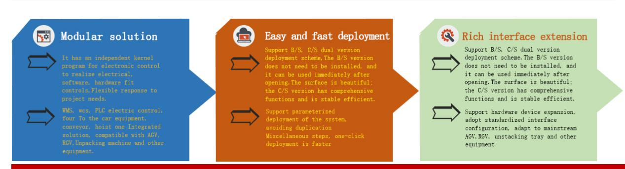 WMS Warehouse Management System (2)