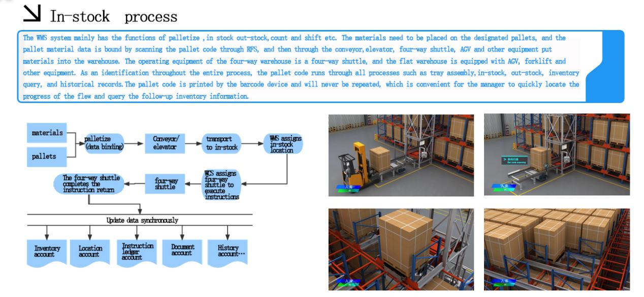 WMS lagerhanteringssystem (3)