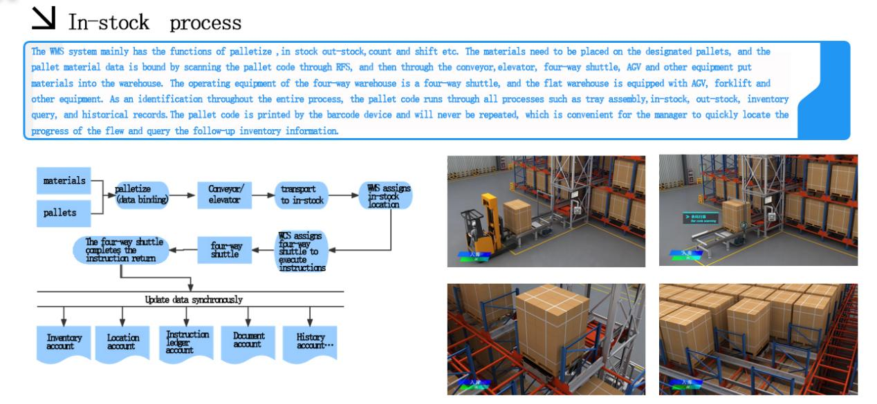 WMS Warehouse Management System (3)