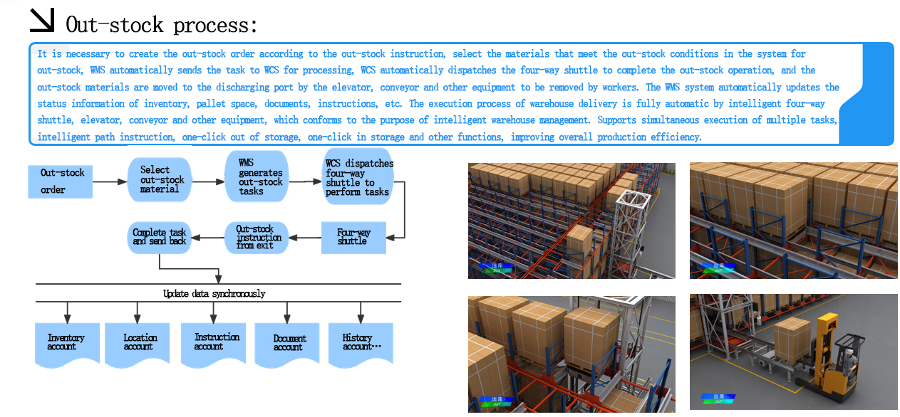 WMS warehouse management system (4)