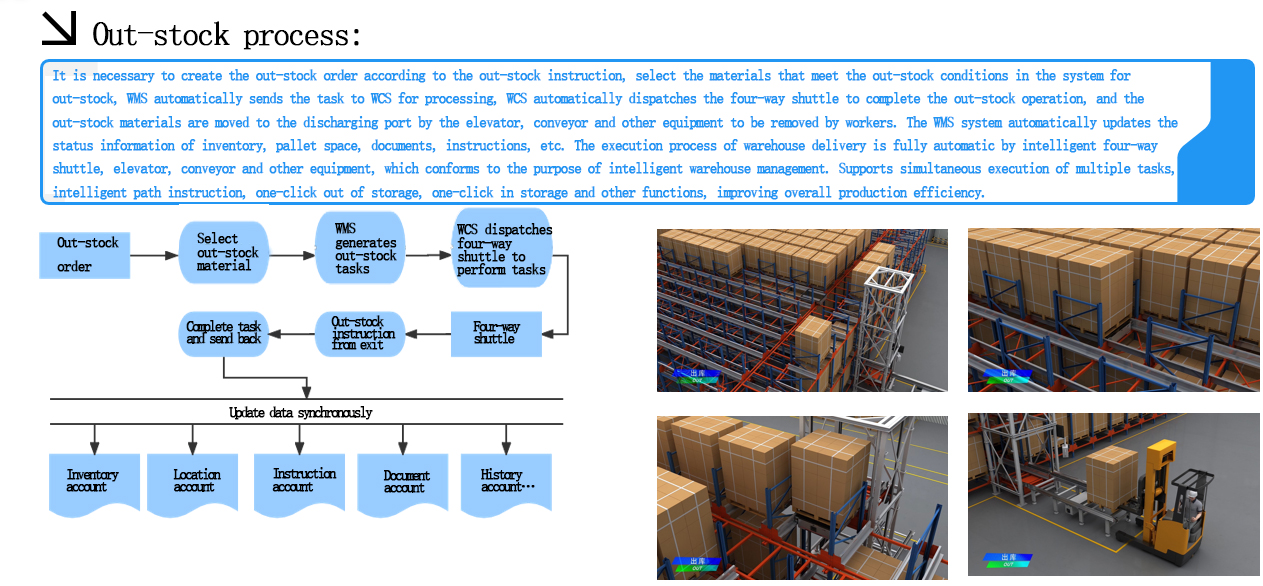 WMS Warehouse Management System (4)